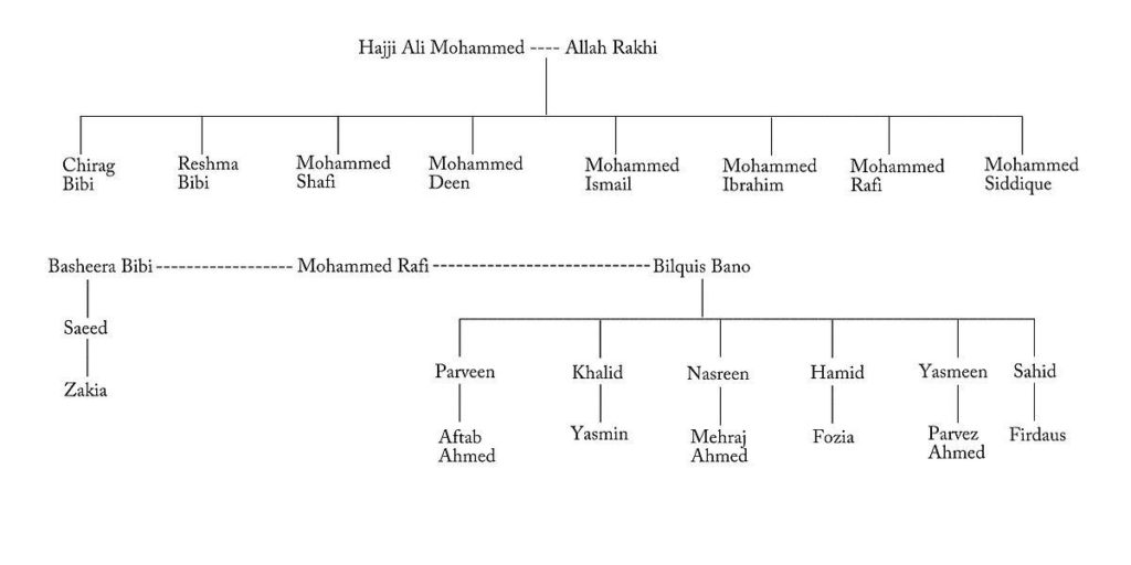 Mohammed Rafi's family tree